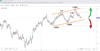 Source: SpreadEx / EURUSD