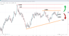 Source: SpreadEx / GBPUSD