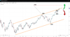 Source: SpreadX / SPX 500