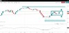 Chart: Wall Street (Daily)