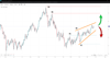 Source: SpreadEx / Light Crude