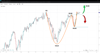 Source: SpreadEx/ USDJPY