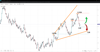 Source: SpreadEx / EURUSD