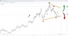 28042023-oil-majors-expect-gains-despite-wti-range