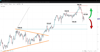 Source: SpreadEx / EURJPY