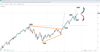 Source: SpreadEx / SPX 500