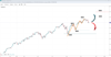 Source: SpreadEx / SPX500