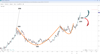 Source: SpreadEx / Spot, Gold