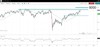 UK GDP Preview: What does it mean for the FTSE?
