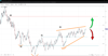 Source: SpreadEx / Spot, Light Crude
