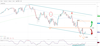 SPX Recession
